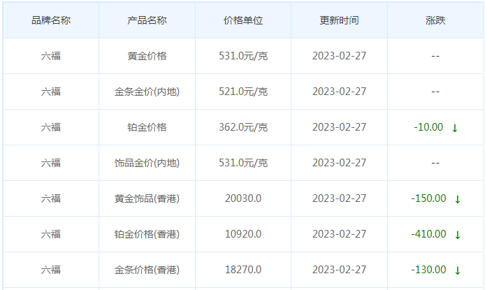 今日(2月27日)黄金价格多少?黄金价格今天多少一克?附国内品牌金店价格表-第9张图片-翡翠网