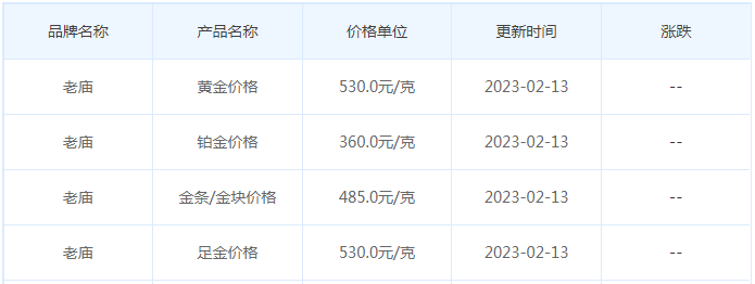 今日(2月13日)黄金价格多少?黄金价格今天多少一克?附国内品牌金店价格表-第4张图片-翡翠网