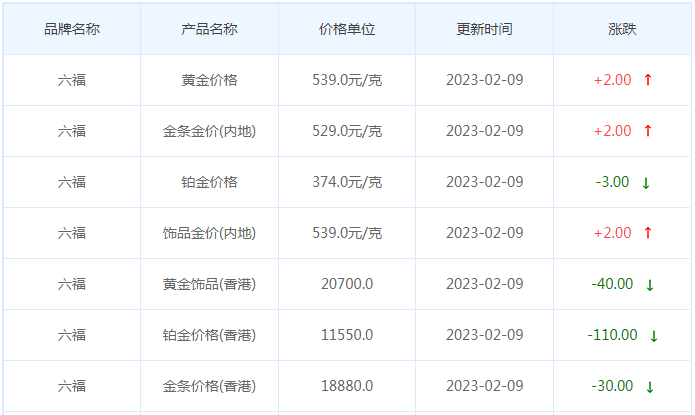 今日(2月9日)黄金价格多少?黄金价格今天多少一克?附国内品牌金店价格表-第9张图片-翡翠网