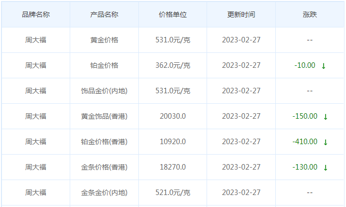 今日(2月27日)黄金价格多少?黄金价格今天多少一克?附国内品牌金店价格表-第2张图片-翡翠网