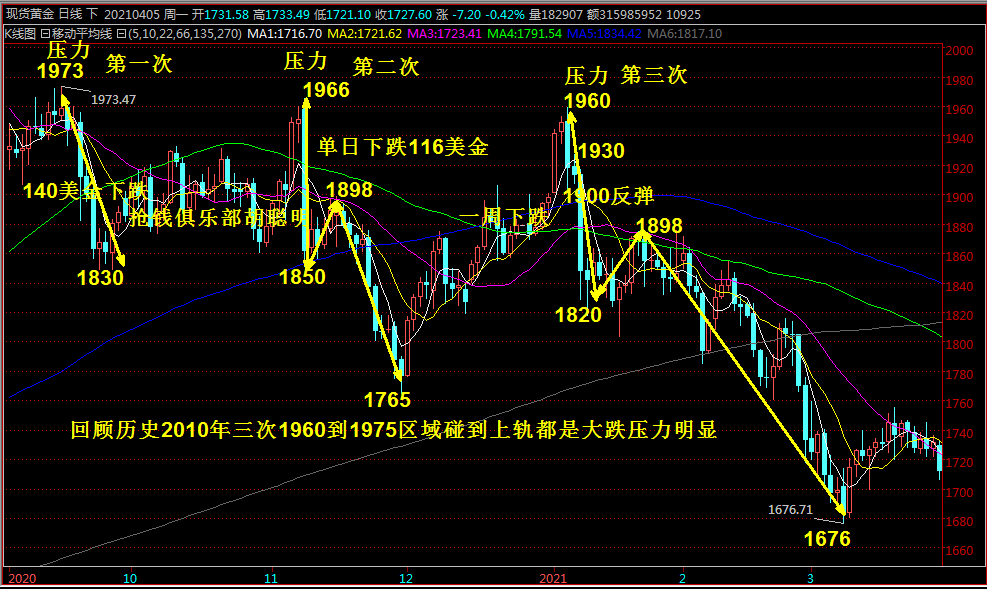 抢钱俱乐部：美元102.5继续分批多，非美反弹空不变-第3张图片-翡翠网