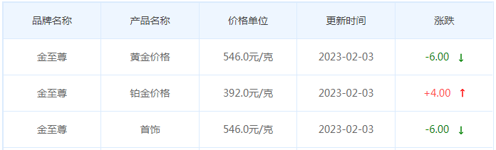 今日(2月3日)黄金价格多少?黄金价格今天多少一克?附国内品牌金店价格表-第8张图片-翡翠网