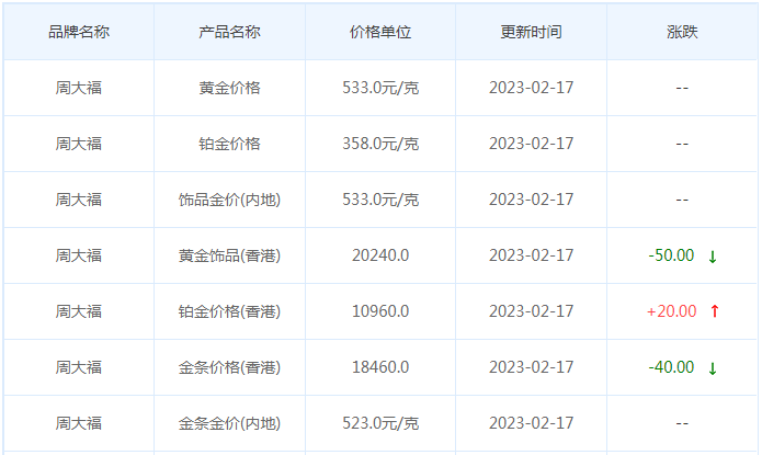 今日(2月17日)黄金价格多少?黄金价格今天多少一克?附国内品牌金店价格表-第2张图片-翡翠网