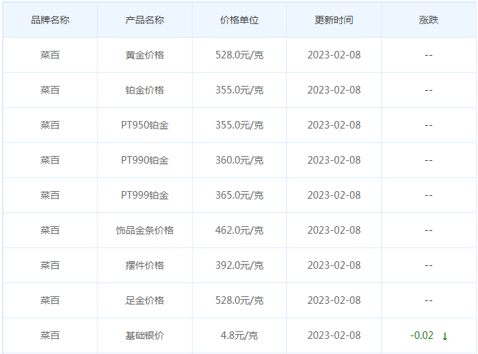 今日(2月8日)黄金价格多少?黄金价格今天多少一克?附国内品牌金店价格表-第6张图片-翡翠网