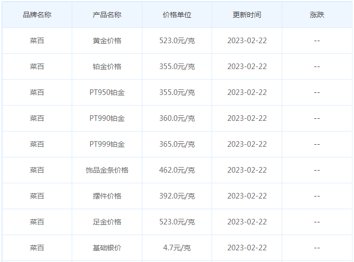 今日(2月22日)黄金价格多少?黄金价格今天多少一克?附国内品牌金店价格表-第6张图片-翡翠网