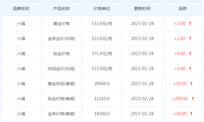 今日(2月28日)黄金价格多少?黄金价格今天多少一克?附国内品牌金店价格表-第9张图片-翡翠网