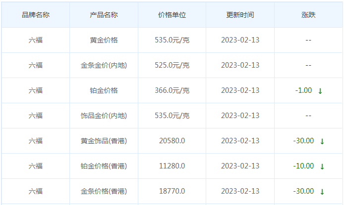 今日(2月13日)黄金价格多少?黄金价格今天多少一克?附国内品牌金店价格表-第9张图片-翡翠网