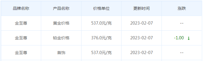 今日(2月7日)黄金价格多少?黄金价格今天多少一克?附国内品牌金店价格表-第8张图片-翡翠网