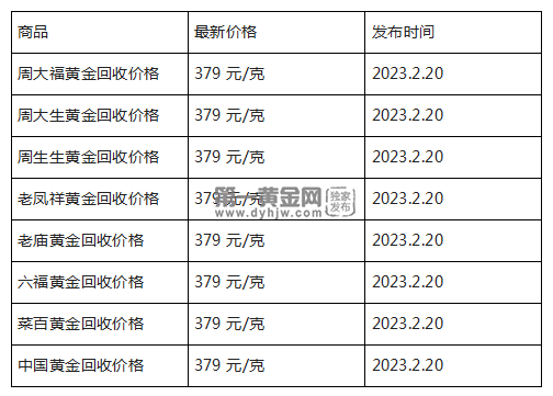 现在黄金回收价格多少钱一克?(2023年2月20日)-第1张图片-翡翠网