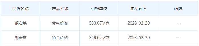 今日(2月20日)黄金价格多少?黄金价格今天多少一克?附国内品牌金店价格表-第7张图片-翡翠网