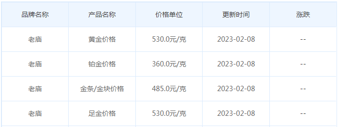 今日(2月8日)黄金价格多少?黄金价格今天多少一克?附国内品牌金店价格表-第4张图片-翡翠网