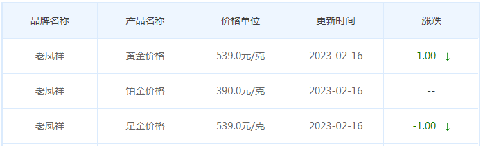 今日(2月16日)黄金价格多少?黄金价格今天多少一克?附国内品牌金店价格表-第5张图片-翡翠网