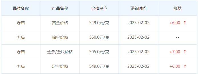 今日(2月3日)黄金价格多少?黄金价格今天多少一克?附国内品牌金店价格表-第4张图片-翡翠网