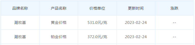 今日(2月24日)黄金价格多少?黄金价格今天多少一克?附国内品牌金店价格表-第7张图片-翡翠网