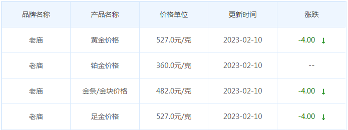 今日(2月10日)黄金价格多少?黄金价格今天多少一克?附国内品牌金店价格表-第4张图片-翡翠网