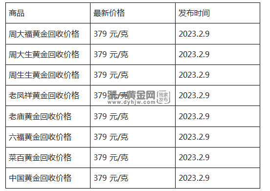 现在黄金回收价格多少钱一克?(2023年2月9日)-第1张图片-翡翠网