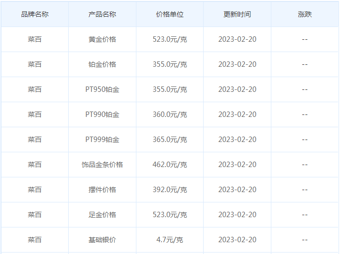 今日(2月20日)黄金价格多少?黄金价格今天多少一克?附国内品牌金店价格表-第6张图片-翡翠网