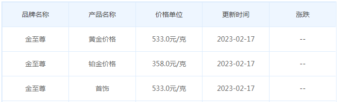 今日(2月17日)黄金价格多少?黄金价格今天多少一克?附国内品牌金店价格表-第8张图片-翡翠网