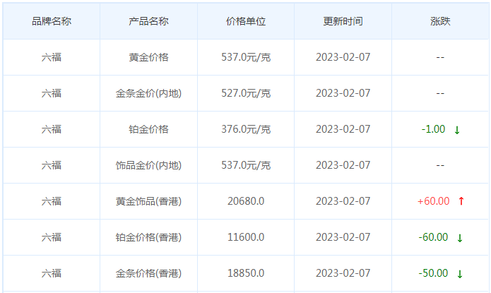 今日(2月7日)黄金价格多少?黄金价格今天多少一克?附国内品牌金店价格表-第9张图片-翡翠网