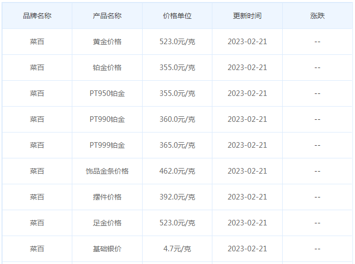 今日(2月21日)黄金价格多少?黄金价格今天多少一克?附国内品牌金店价格表-第6张图片-翡翠网