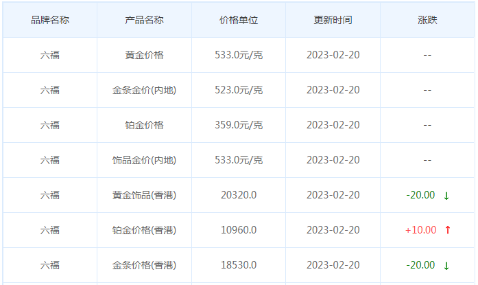 今日(2月20日)黄金价格多少?黄金价格今天多少一克?附国内品牌金店价格表-第9张图片-翡翠网