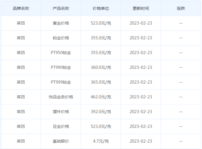 今日(2月23日)黄金价格多少?黄金价格今天多少一克?附国内品牌金店价格表-第6张图片-翡翠网