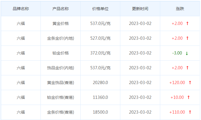 今日(3月2日)黄金价格多少?黄金价格今天多少一克?附国内品牌金店价格表-第9张图片-翡翠网