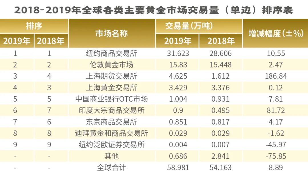 现在市场黄金价格多少钱一克现在市场黄金价格-第2张图片-翡翠网