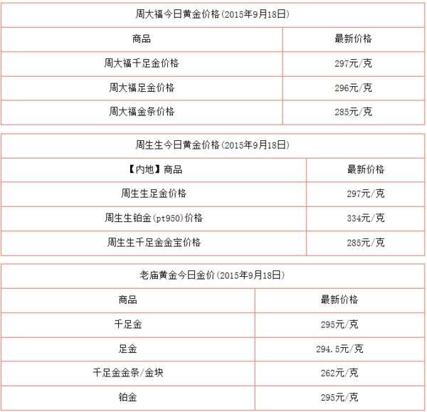 关于北京黄金回收价格今天多少一克的信息-第1张图片-翡翠网