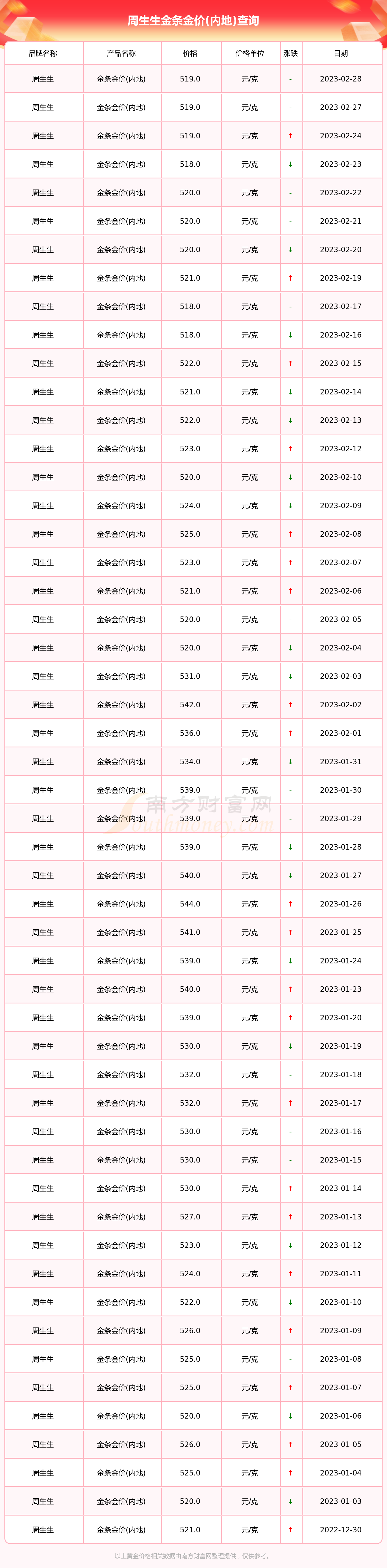 深圳今天的金价多少钱一克今天的金价多少钱一克-第1张图片-翡翠网