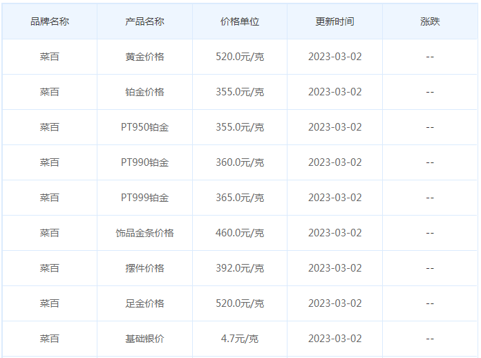 今日(3月2日)黄金价格多少?黄金价格今天多少一克?附国内品牌金店价格表-第6张图片-翡翠网