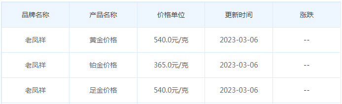 今日(3月6日)黄金价格多少?黄金价格今天多少一克?附国内品牌金店价格表-第5张图片-翡翠网