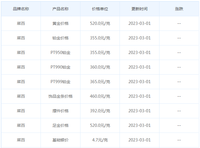 今日(3月1日)黄金价格多少?黄金价格今天多少一克?附国内品牌金店价格表-第6张图片-翡翠网