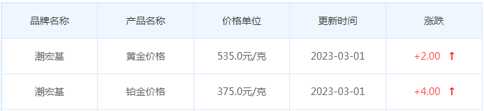 今日(3月1日)黄金价格多少?黄金价格今天多少一克?附国内品牌金店价格表-第7张图片-翡翠网