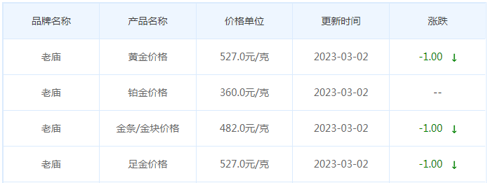 今日(3月2日)黄金价格多少?黄金价格今天多少一克?附国内品牌金店价格表-第4张图片-翡翠网