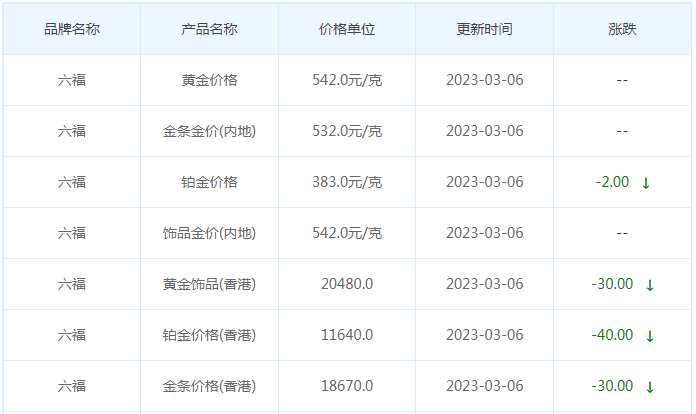 今日(3月6日)黄金价格多少?黄金价格今天多少一克?附国内品牌金店价格表-第9张图片-翡翠网