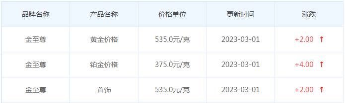 今日(3月1日)黄金价格多少?黄金价格今天多少一克?附国内品牌金店价格表-第8张图片-翡翠网