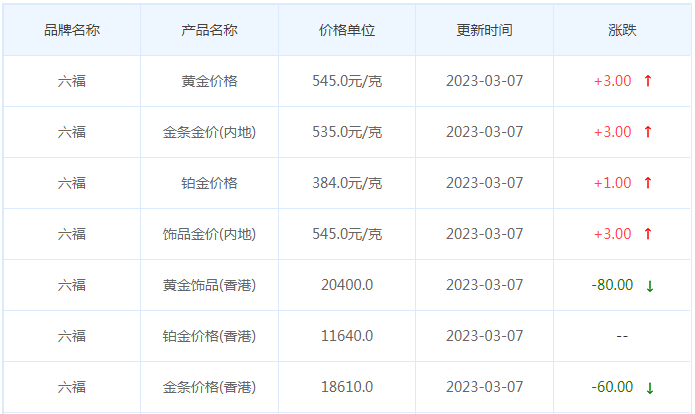 今日(3月7日)黄金价格多少?黄金价格今天多少一克?附国内品牌金店价格表-第9张图片-翡翠网