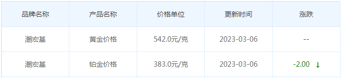 今日(3月7日)黄金价格多少?黄金价格今天多少一克?附国内品牌金店价格表-第7张图片-翡翠网