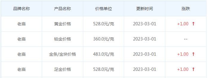 今日(3月1日)黄金价格多少?黄金价格今天多少一克?附国内品牌金店价格表-第4张图片-翡翠网