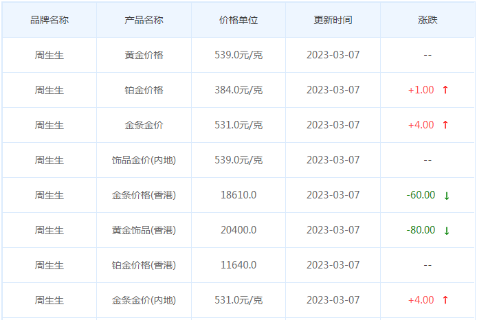 今日(3月7日)黄金价格多少?黄金价格今天多少一克?附国内品牌金店价格表-第3张图片-翡翠网