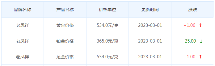 今日(3月1日)黄金价格多少?黄金价格今天多少一克?附国内品牌金店价格表-第5张图片-翡翠网