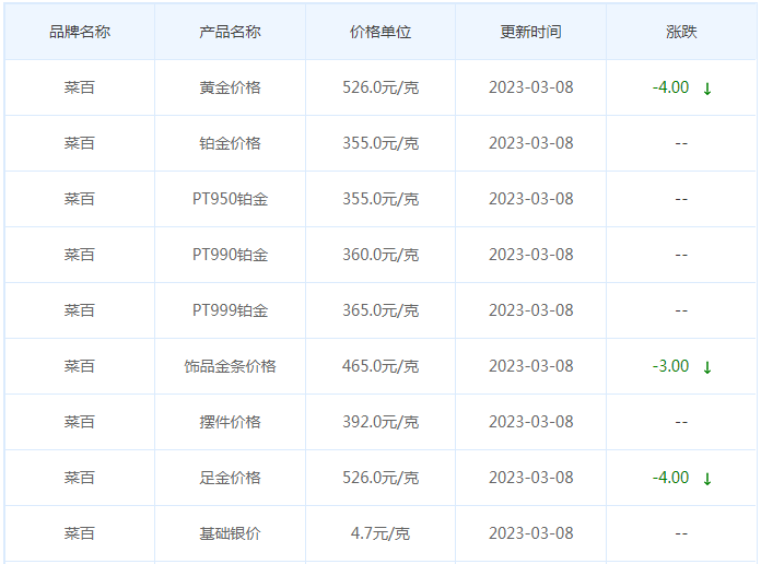 今日(3月8日)黄金价格多少?黄金价格今天多少一克?附国内品牌金店价格表-第6张图片-翡翠网