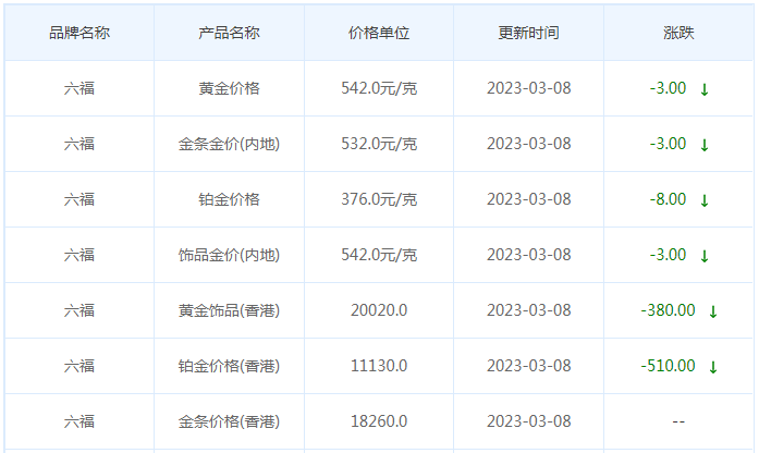 今日(3月8日)黄金价格多少?黄金价格今天多少一克?附国内品牌金店价格表-第9张图片-翡翠网