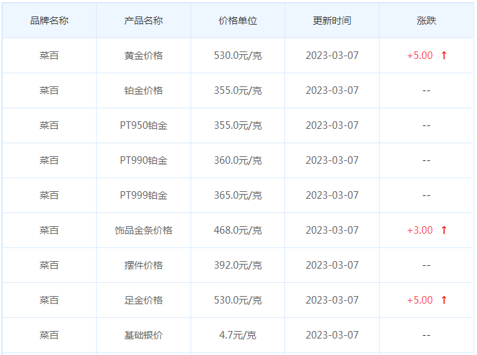 今日(3月7日)黄金价格多少?黄金价格今天多少一克?附国内品牌金店价格表-第6张图片-翡翠网