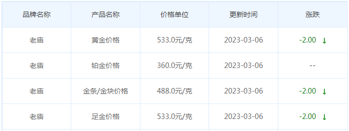 今日(3月6日)黄金价格多少?黄金价格今天多少一克?附国内品牌金店价格表-第4张图片-翡翠网