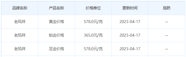 今日(4月17日)黄金价格多少?黄金价格今天多少一克?附国内品牌金店价格表-第5张图片-翡翠网