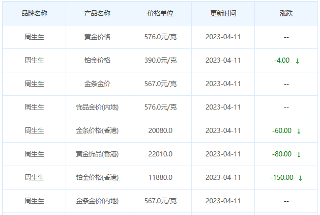 今日(4月11日)黄金价格多少?黄金价格今天多少一克?附国内品牌金店价格表-第3张图片-翡翠网