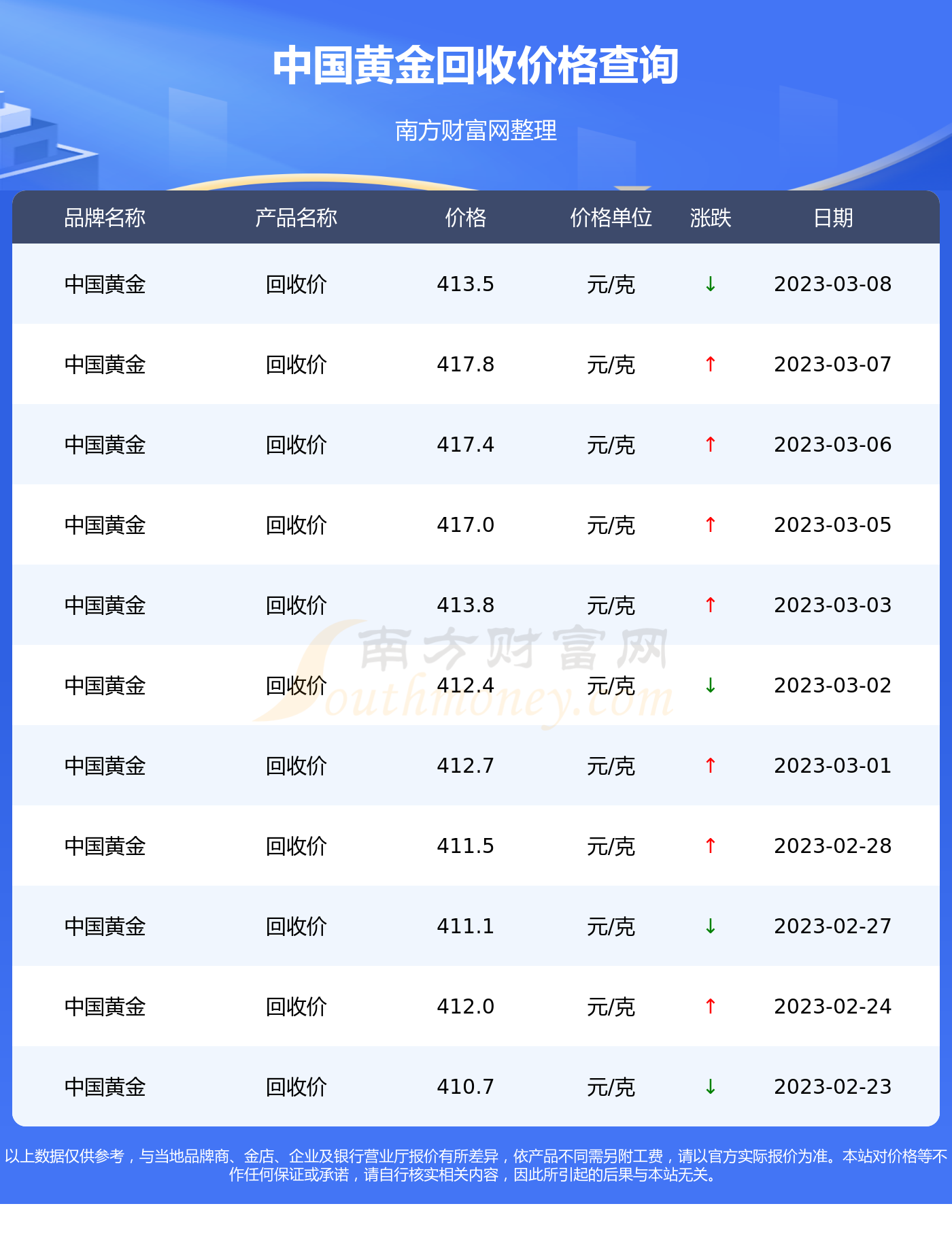 今日黄金回收价格今天多少一克2021今日黄金回收价格今天多少一克-第1张图片-翡翠网