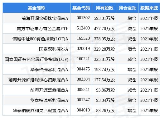 山东黄金600547今日走势图山东黄金600547-第1张图片-翡翠网